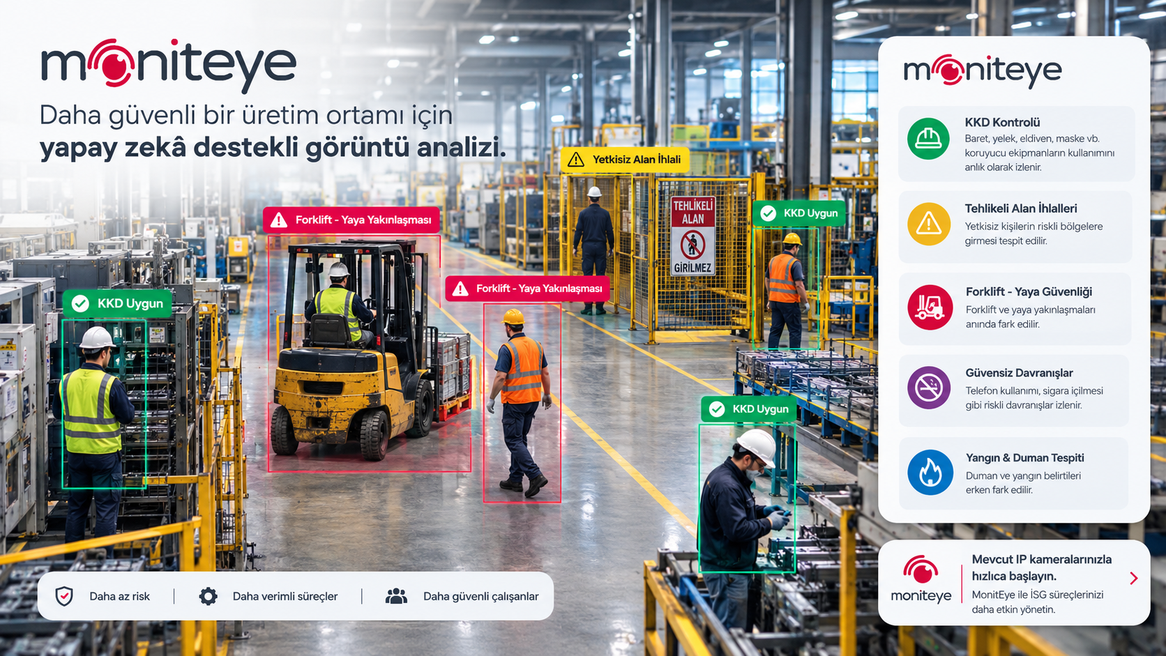 Yapay Zekâ ile Güvenli Fabrika Yapay Zekâ ile Güvenli Fabrika